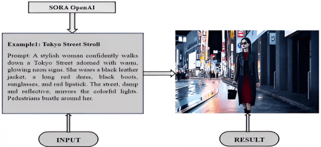 How to Use OpenAI’s SoraAPIviaCometAPI: ACompleteGuide